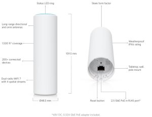 Ubiquiti U7-Mesh