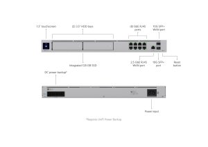 Ubiquiti UDM-PRO-MAX