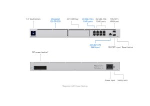 Ubiquiti UDM-SE