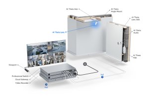Ubiquiti UVC-AI-THETA-LENS-LD